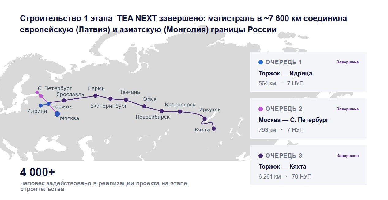«Ростелеком» запустил Трансъевразийскую волоконно‑оптическую линию - 1